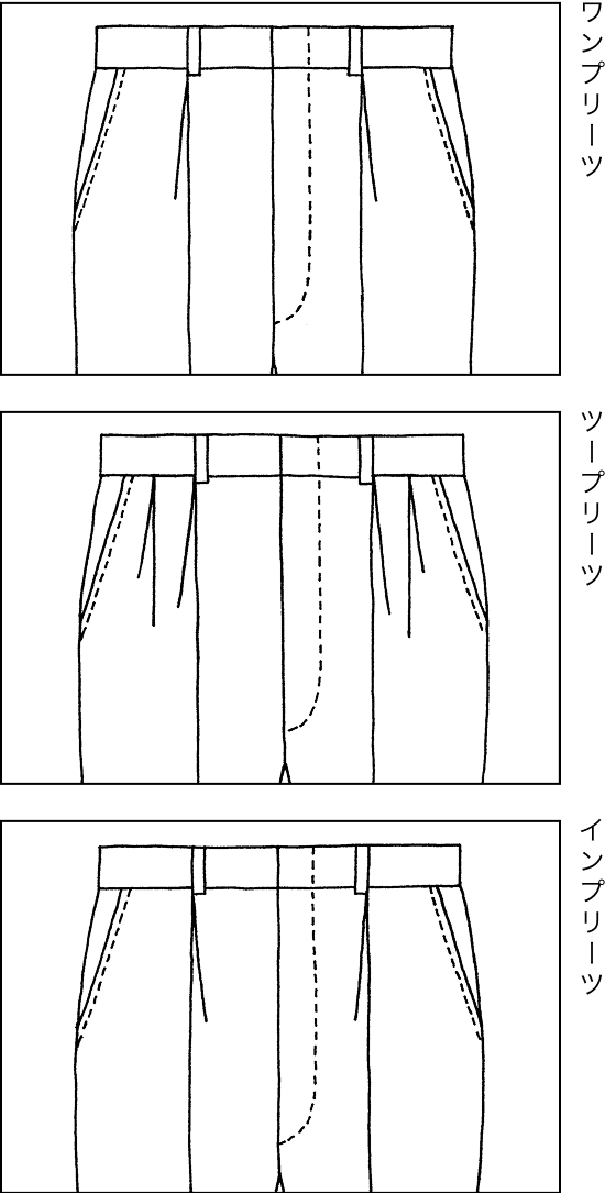 ワンプリーツ ツープリーツ インプリーツ