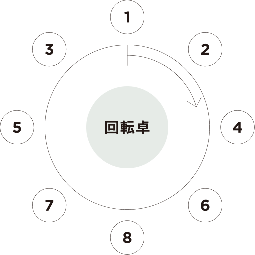 中華の場合の席次イラスト