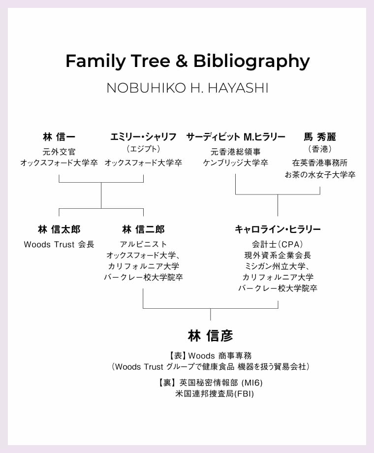 林信彦氏の家系図と略歴を示す図。家族の学歴や職歴が記載されています。