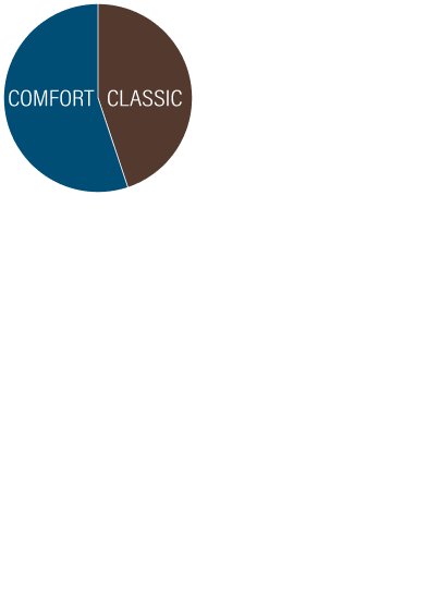 comfort classic TRANS SEASONAL SUIT 季節を超えて着回せる FUNCTIONスーツ New
